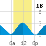 Plum Gut Harbor tide chart for Wednesday, December 18, 2024