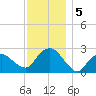 Plum Gut Harbor tide chart for Thursday, December 5, 2024