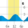 Plum Gut Harbor tide chart for Friday, December 6, 2024