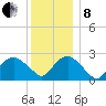 Plum Gut Harbor tide chart for Sunday, December 8, 2024