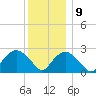 Plum Gut Harbor tide chart for Monday, December 9, 2024