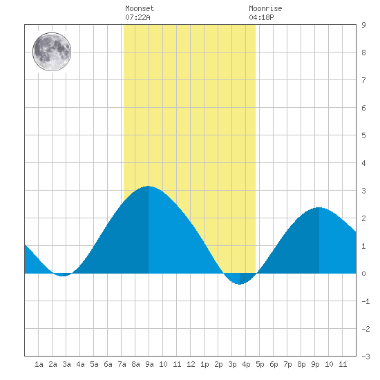 Plum Gut Harbor tide chart for Monday, January 13, 2025