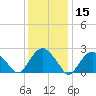 Plum Gut Harbor tide chart for Wednesday, January 15, 2025