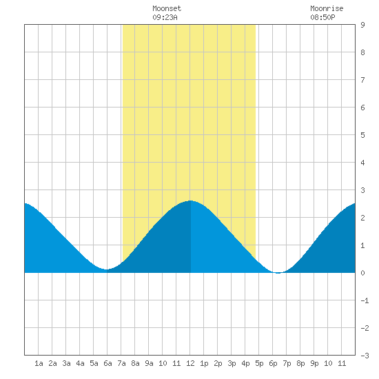 Plum Gut Harbor tide chart for Friday, January 17, 2025