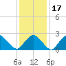 Plum Gut Harbor tide chart for Friday, January 17, 2025
