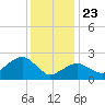 Plum Gut Harbor tide chart for Thursday, January 23, 2025