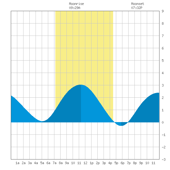 Plum Gut Harbor tide chart for Thursday, January 2, 2025