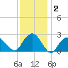 Plum Gut Harbor tide chart for Thursday, January 2, 2025