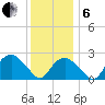 Plum Gut Harbor tide chart for Monday, January 6, 2025