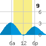 Plum Gut Harbor tide chart for Thursday, January 9, 2025