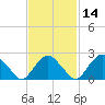 Plum Gut Harbor tide chart for Friday, February 14, 2025