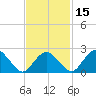 Plum Gut Harbor tide chart for Saturday, February 15, 2025
