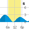 Plum Gut Harbor tide chart for Thursday, February 6, 2025