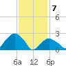 Plum Gut Harbor tide chart for Friday, February 7, 2025