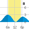 Plum Gut Harbor tide chart for Saturday, February 8, 2025