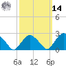 Plum Gut Harbor tide chart for Friday, March 14, 2025