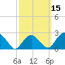 Plum Gut Harbor tide chart for Saturday, March 15, 2025