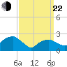 Plum Gut Harbor tide chart for Saturday, March 22, 2025