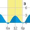 Plum Gut Harbor tide chart for Monday, March 3, 2025