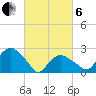Plum Gut Harbor tide chart for Thursday, March 6, 2025