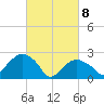 Plum Gut Harbor tide chart for Saturday, March 8, 2025