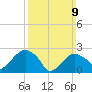 Plum Gut Harbor tide chart for Sunday, March 9, 2025
