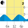 Plum Gut Harbor tide chart for Monday, June 2, 2025