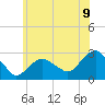 Plum Gut Harbor tide chart for Monday, June 9, 2025