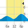 Plum Gut Harbor tide chart for Friday, July 4, 2025