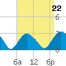 Plum Gut Harbor tide chart for Friday, August 22, 2025