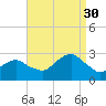 Plum Gut Harbor tide chart for Saturday, August 30, 2025
