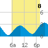 Plum Gut Harbor tide chart for Friday, August 8, 2025