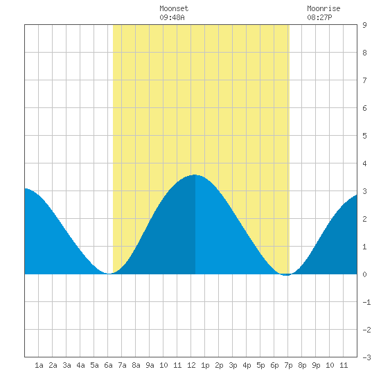 Plum Gut Harbor tide chart for Wednesday, September 10, 2025