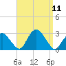 Plum Gut Harbor tide chart for Thursday, September 11, 2025