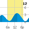 Plum Gut Harbor tide chart for Friday, September 12, 2025