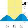 Plum Gut Harbor tide chart for Tuesday, September 16, 2025