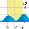 Plum Gut Harbor tide chart for Wednesday, September 17, 2025