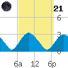 Plum Gut Harbor tide chart for Sunday, September 21, 2025