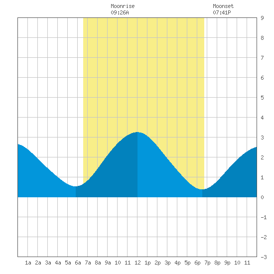 Plum Gut Harbor tide chart for Wednesday, September 24, 2025