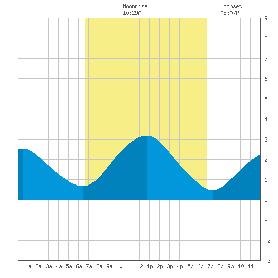 Plum Gut Harbor tide chart for Thursday, September 25, 2025