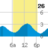 Plum Gut Harbor tide chart for Friday, September 26, 2025