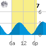Plum Gut Harbor tide chart for Sunday, September 7, 2025