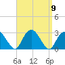 Plum Gut Harbor tide chart for Tuesday, September 9, 2025