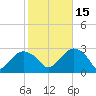Plum Gut Harbor tide chart for Wednesday, October 15, 2025