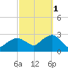 Plum Gut Harbor tide chart for Wednesday, October 1, 2025