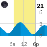 Plum Gut Harbor tide chart for Tuesday, October 21, 2025