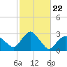 Plum Gut Harbor tide chart for Wednesday, October 22, 2025