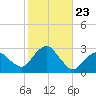 Plum Gut Harbor tide chart for Thursday, October 23, 2025
