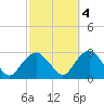 Plum Gut Harbor tide chart for Saturday, October 4, 2025