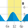 Plum Gut Harbor tide chart for Wednesday, October 8, 2025